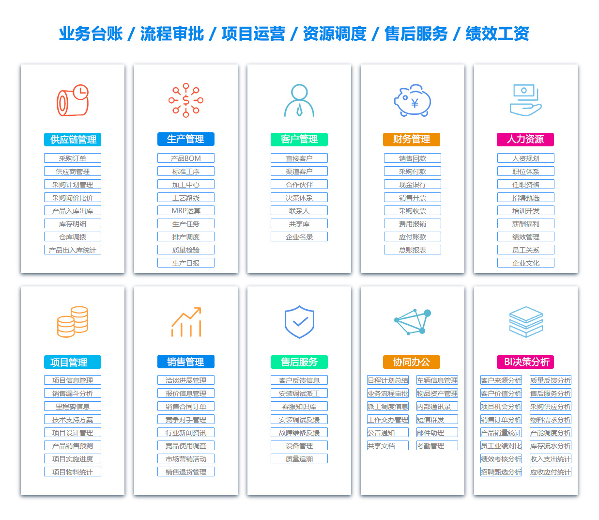 玉溪BI软件